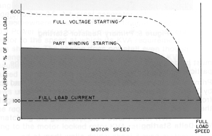 Generator sizing calculator motor starting curves